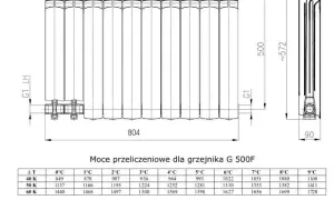 Ile wody jest w grzejniku aluminiowym? Oblicz pojemność i oszczędzaj na ogrzewaniu!