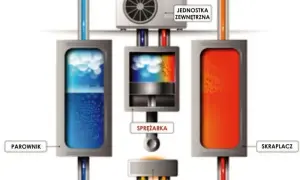 Jak działa pompa ciepła w zimie i czy radzi sobie z mrozem? Praktyczne porady