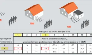 Czy pompa ciepła hałasuje? Sprawdź, jak cicho może działać i uniknij problemów z hałasem