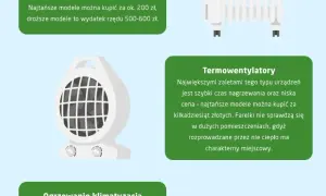 Jak ogrzać pokój bez grzejnika – tanie i skuteczne sposoby na ciepło