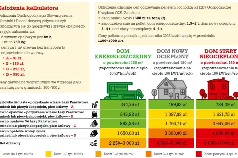 Pellet czy gaz – co wybrać? Porównanie kosztów, ekologii i wygody ogrzewania