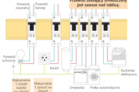 Jak bezpiecznie wymienić bezpieczniki w domu – krok po kroku bez błędów