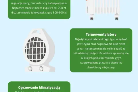 Jak ogrzać pokój bez grzejnika – tanie i skuteczne sposoby na ciepło