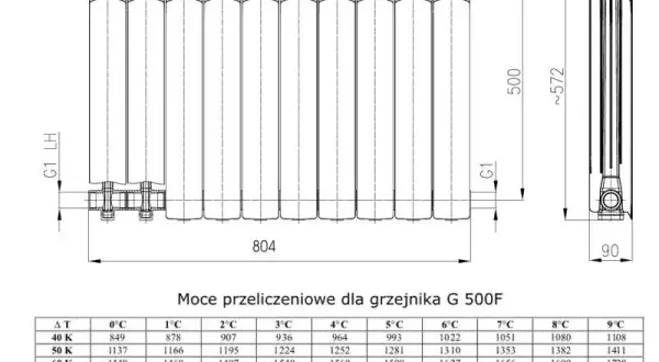 Ile wody jest w grzejniku aluminiowym? Oblicz pojemność i oszczędzaj na ogrzewaniu!