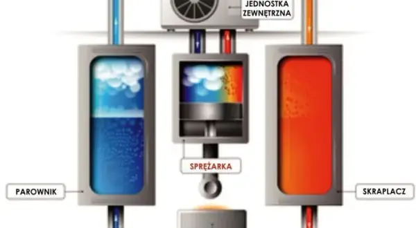 Jak działa pompa ciepła w zimie i czy radzi sobie z mrozem? Praktyczne porady