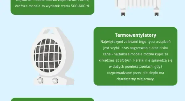 Jak ogrzać pokój bez grzejnika – tanie i skuteczne sposoby na ciepło