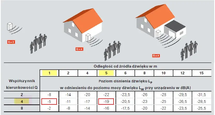 Czy pompa ciepła hałasuje? Sprawdź, jak cicho może działać i uniknij problemów z hałasem