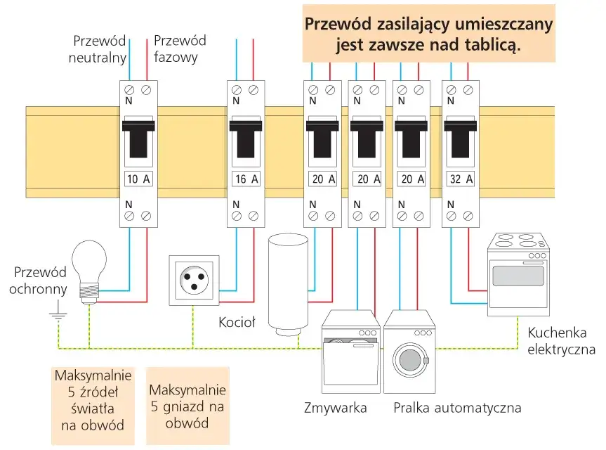Zdjęcie Kiedy bezpiecznik jest włączony i jak uniknąć problemów z instalacją elektryczną